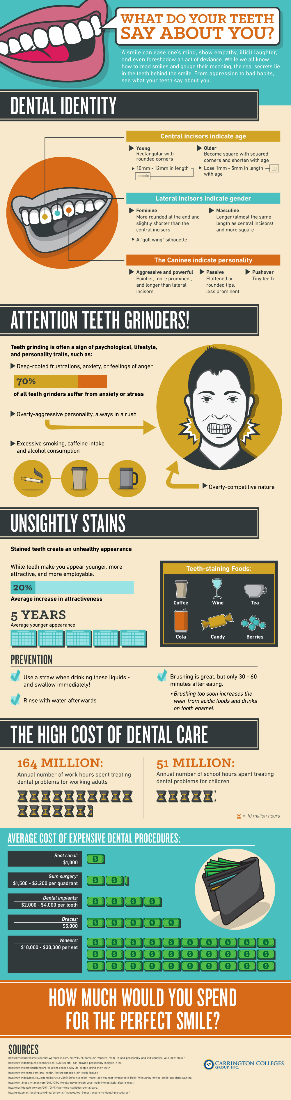 dental-care-chart